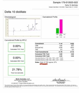 Delta Effex Delta 10 THC Lab Report