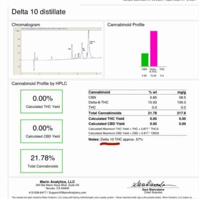 Delta Effex Delta 10 THC Lab Report