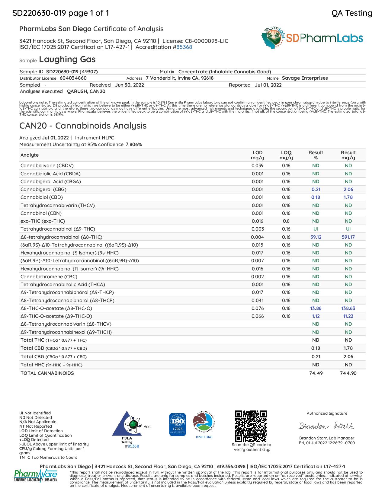 Delta Extrax Torch Laughing Gas Lab Results